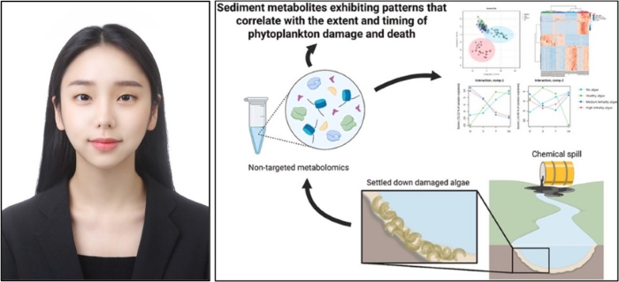 환경학과 방여진 박사과정생, 수자원 분야 상위 10% 국제저명학술지 Environmental Research 논문 게재 대표이미지
